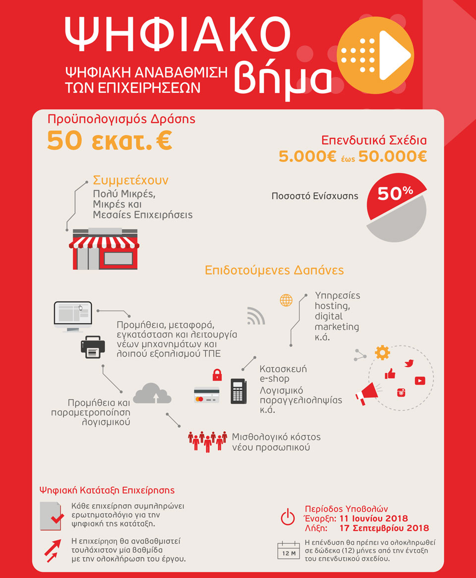 Ψηφιακό Βήμα